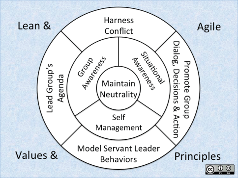 Facilitation_Kernel_Final