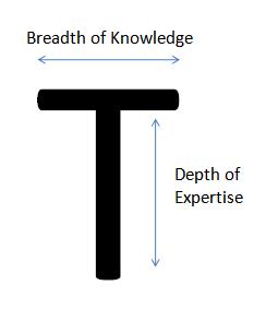 T-shaped people have both depth and breadth of expertise