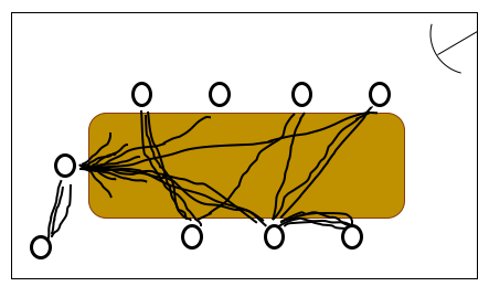 Comm_Patterns_Mapping